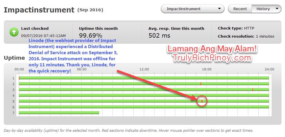 Impact Instrument Blog Uptime